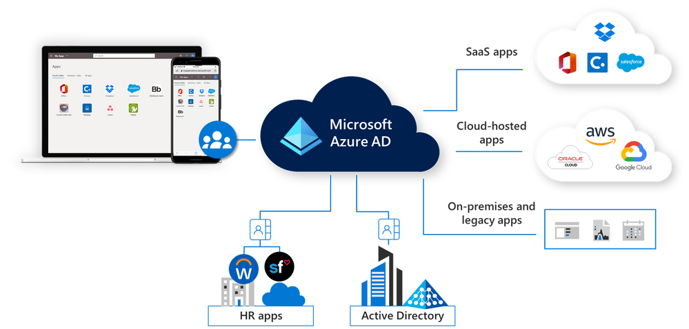 Azure Active Directory logo